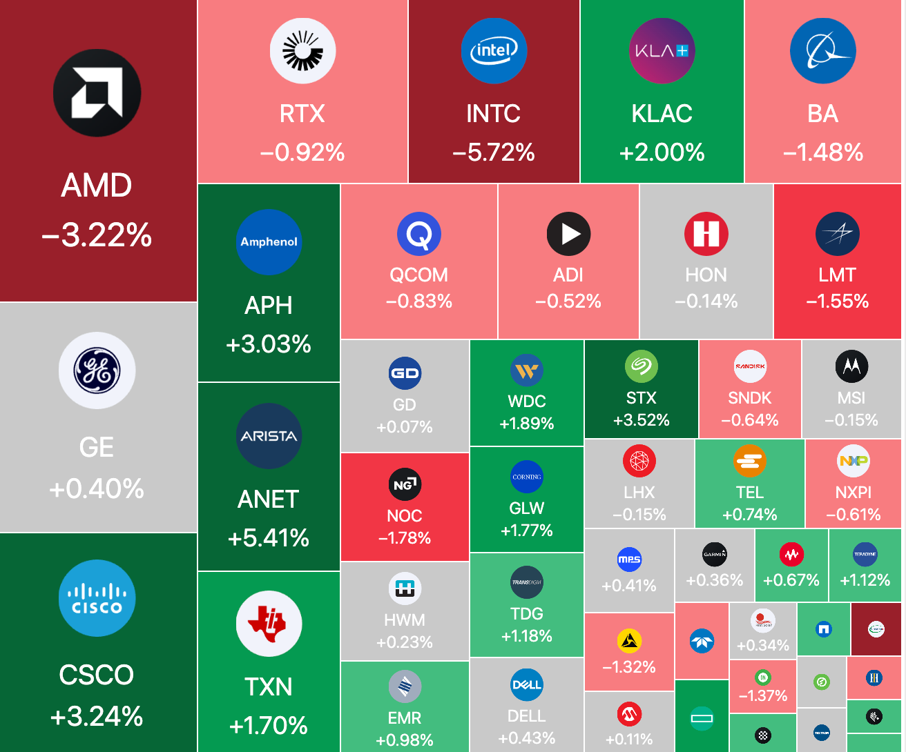 Heatmaps